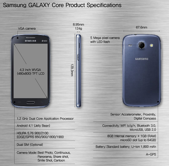 galaxy core 5